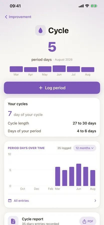 Sam app showing wearable health trends