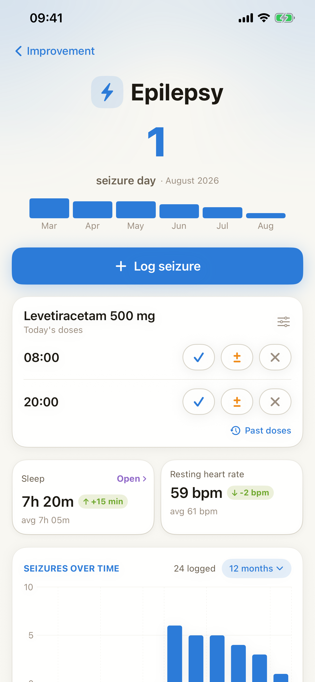 Sam App: Gesundheitsdaten im Überblick bei Epilepsy