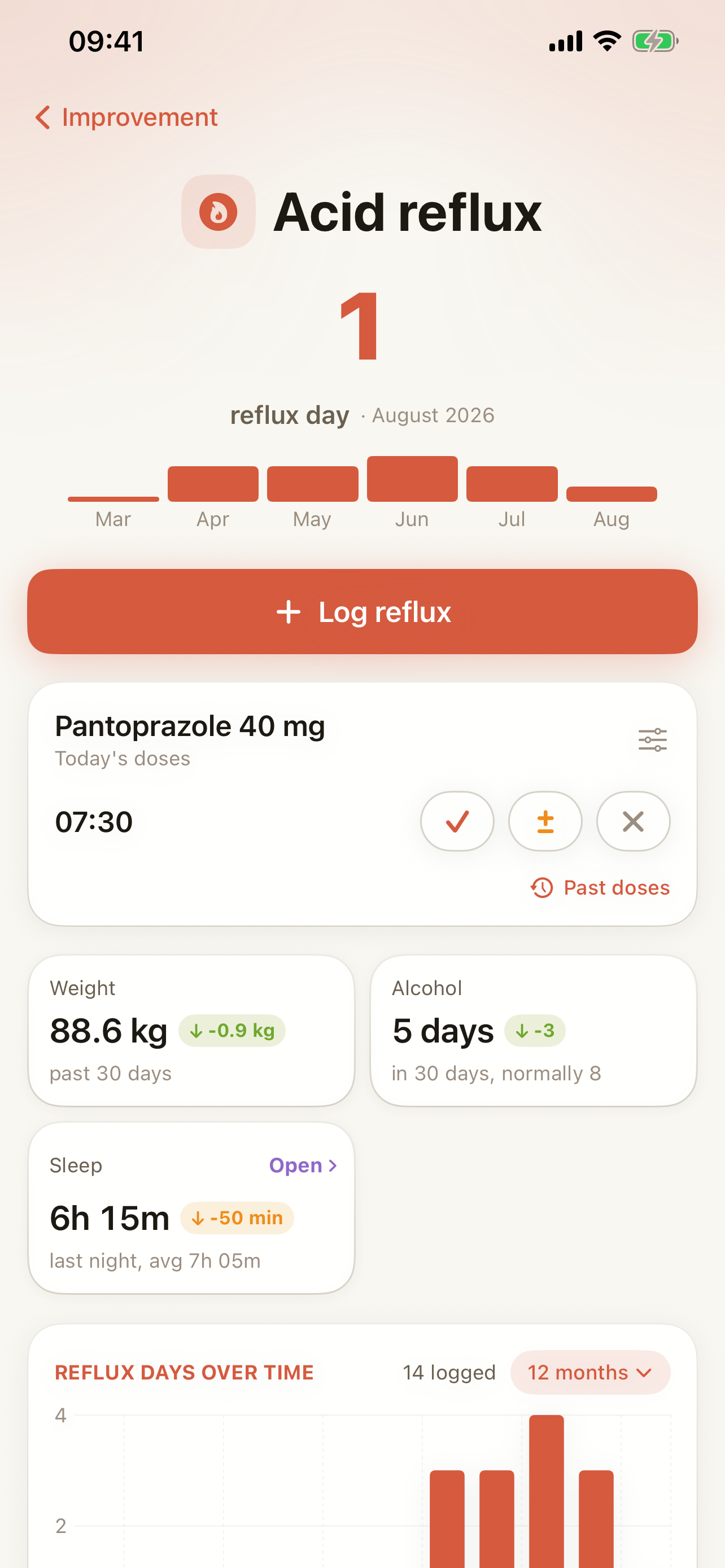 Sam App: Gesundheitsdaten im Überblick bei Reflux
