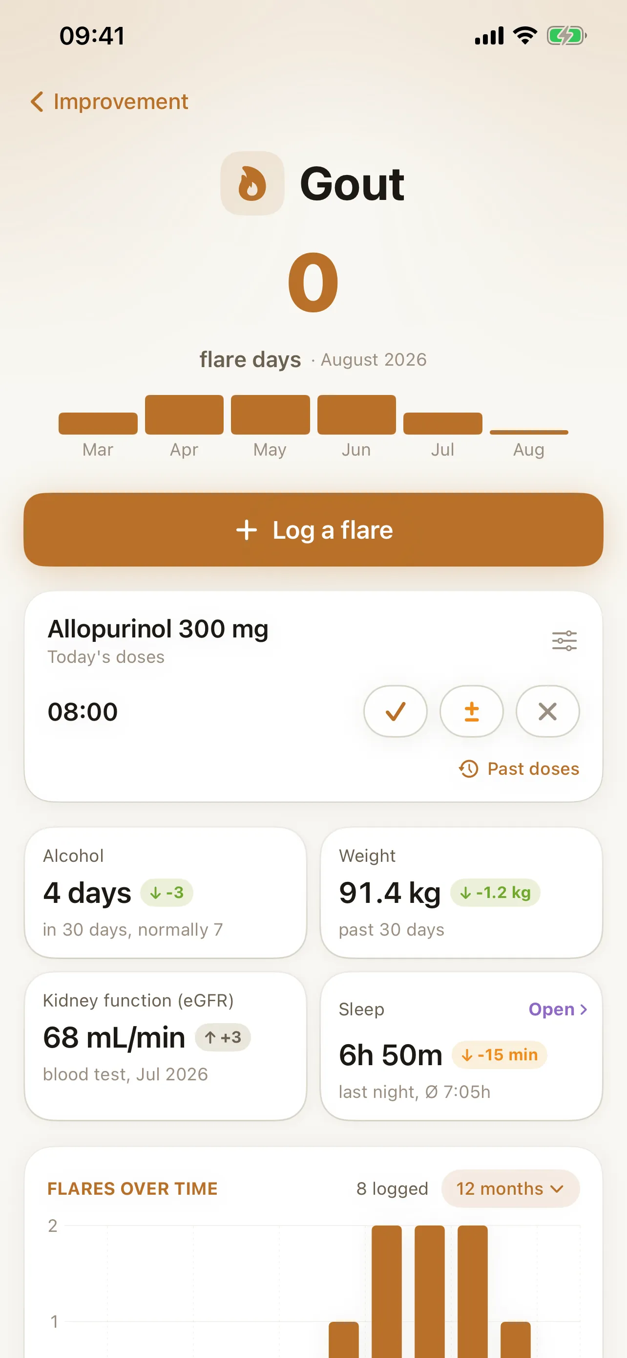 Sam App: Ansicht für Menschen mit Gicht