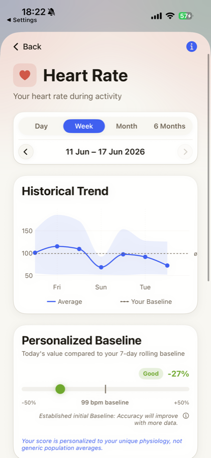 Sam App: Gesundheitsdaten im Überblick bei POTS