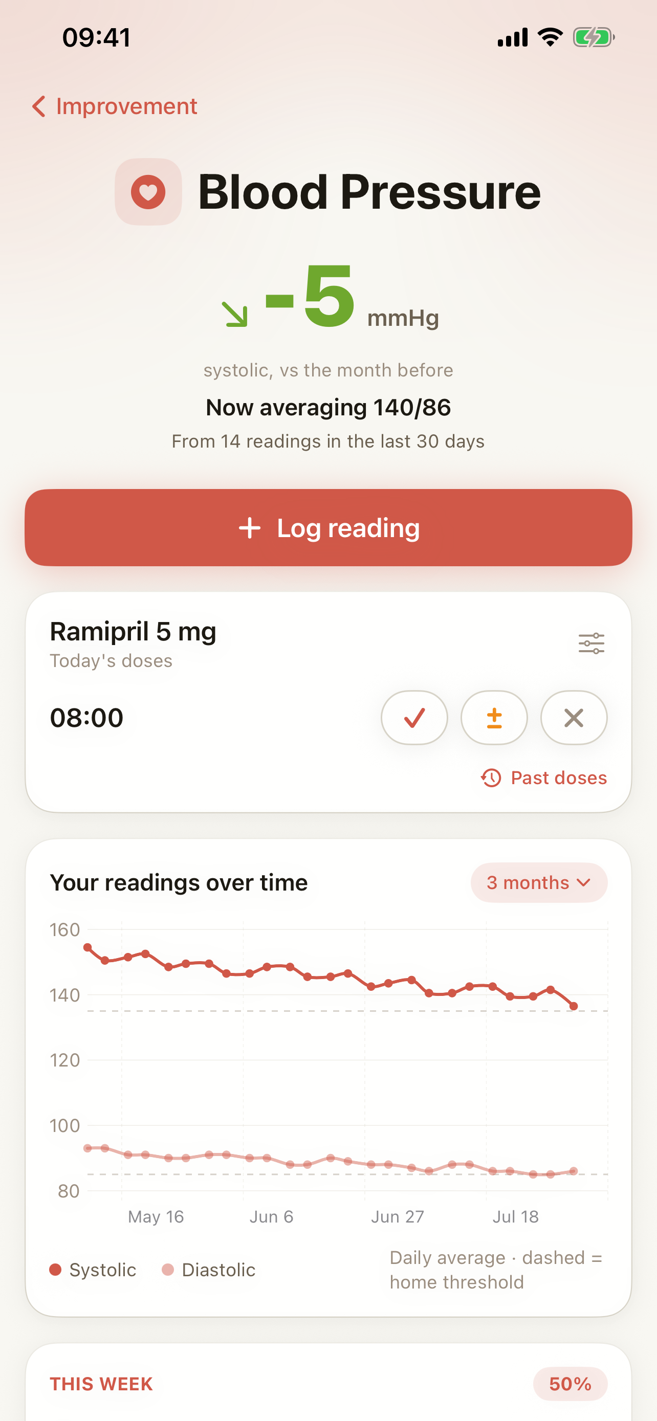 Sam App: Gesundheitsdaten im Überblick bei Bluthochdruck