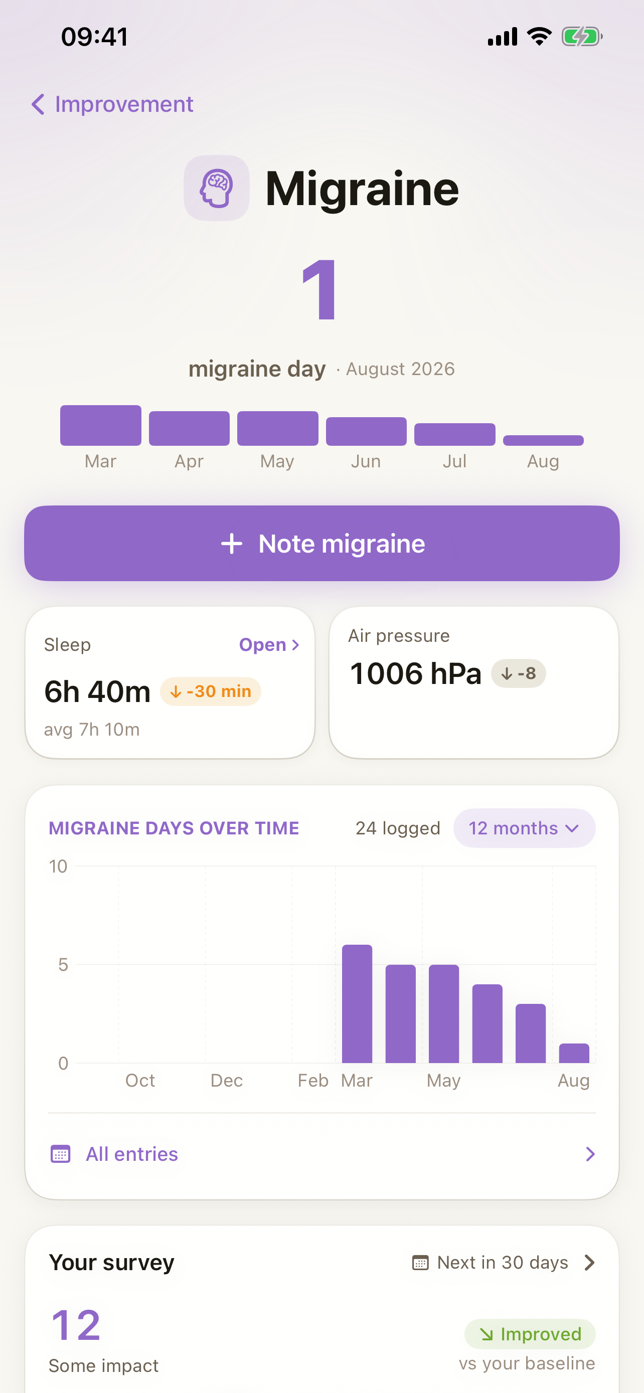 Sam App: Gesundheitsdaten im Überblick bei Migräne