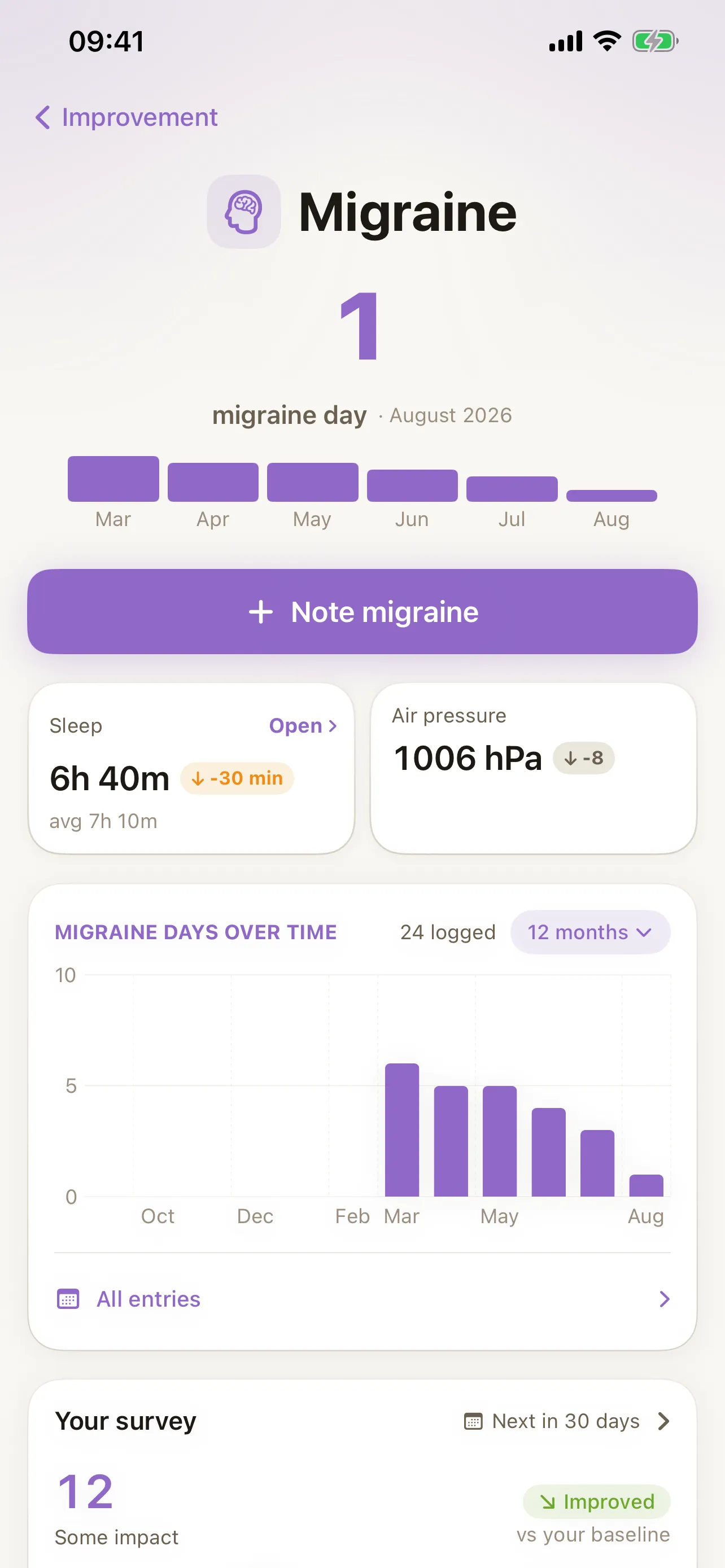 Sam app screen for people living with Migraine