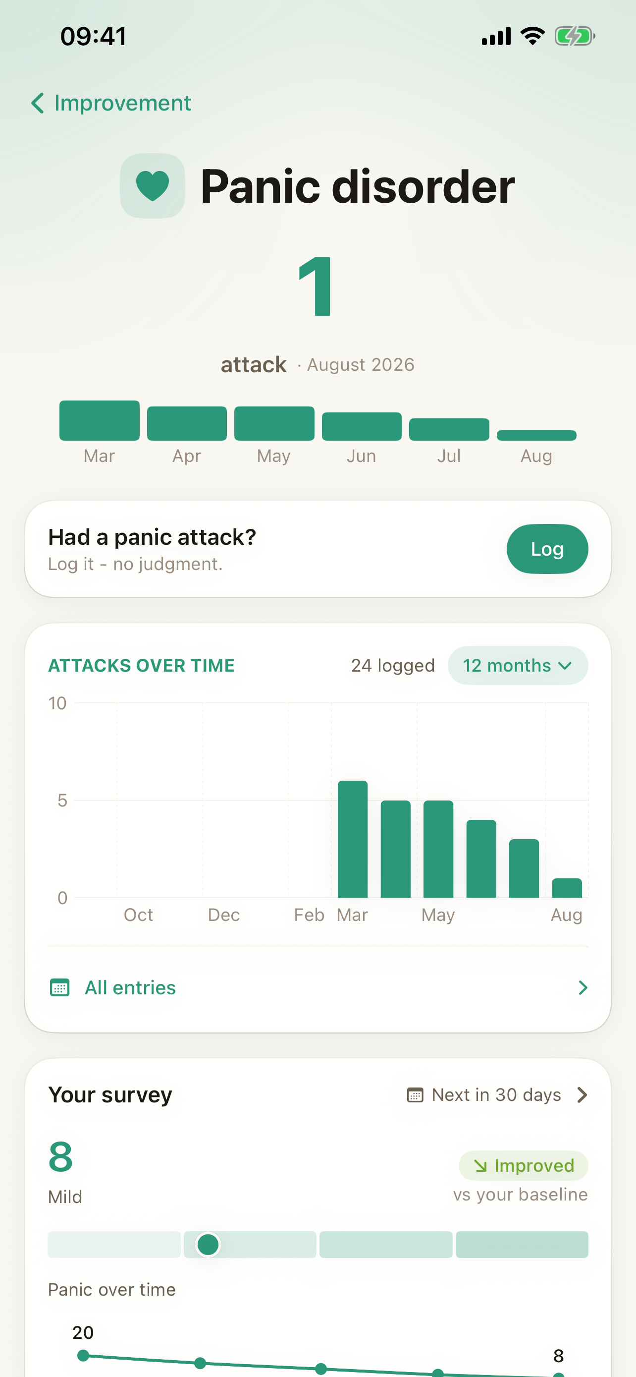 Sam App: Gesundheitsdaten im Überblick bei Panic Disorder