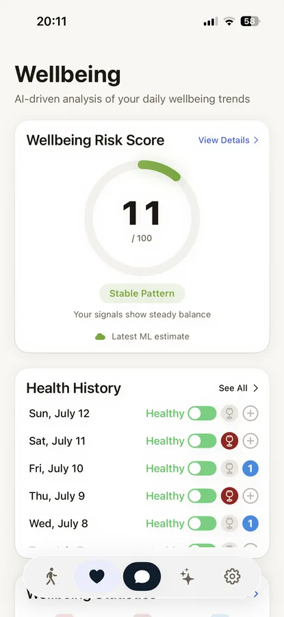 Sam Wellbeing-Risiko-Score screen