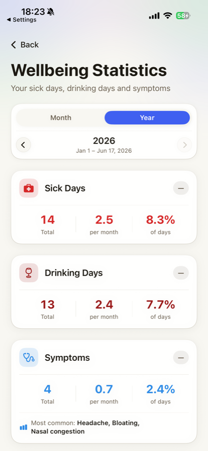 Sam App: Gesundheitsdaten im Überblick bei Herzinsuffizienz